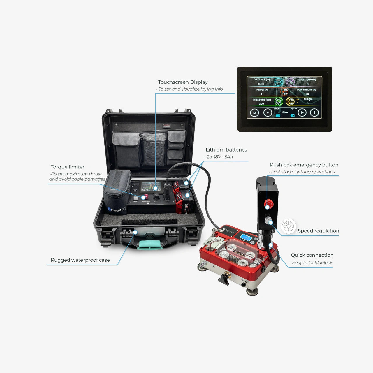 Fibernet: Elektromotor für Einblasgerät LADY: Übersicht Features