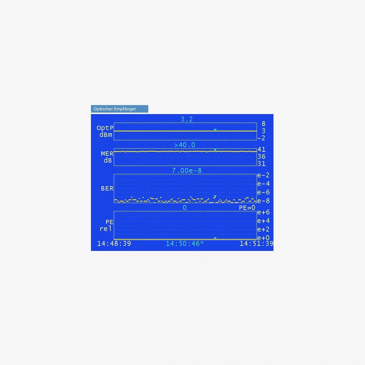 Option: optischer Messeingang für AMA 310 Basis