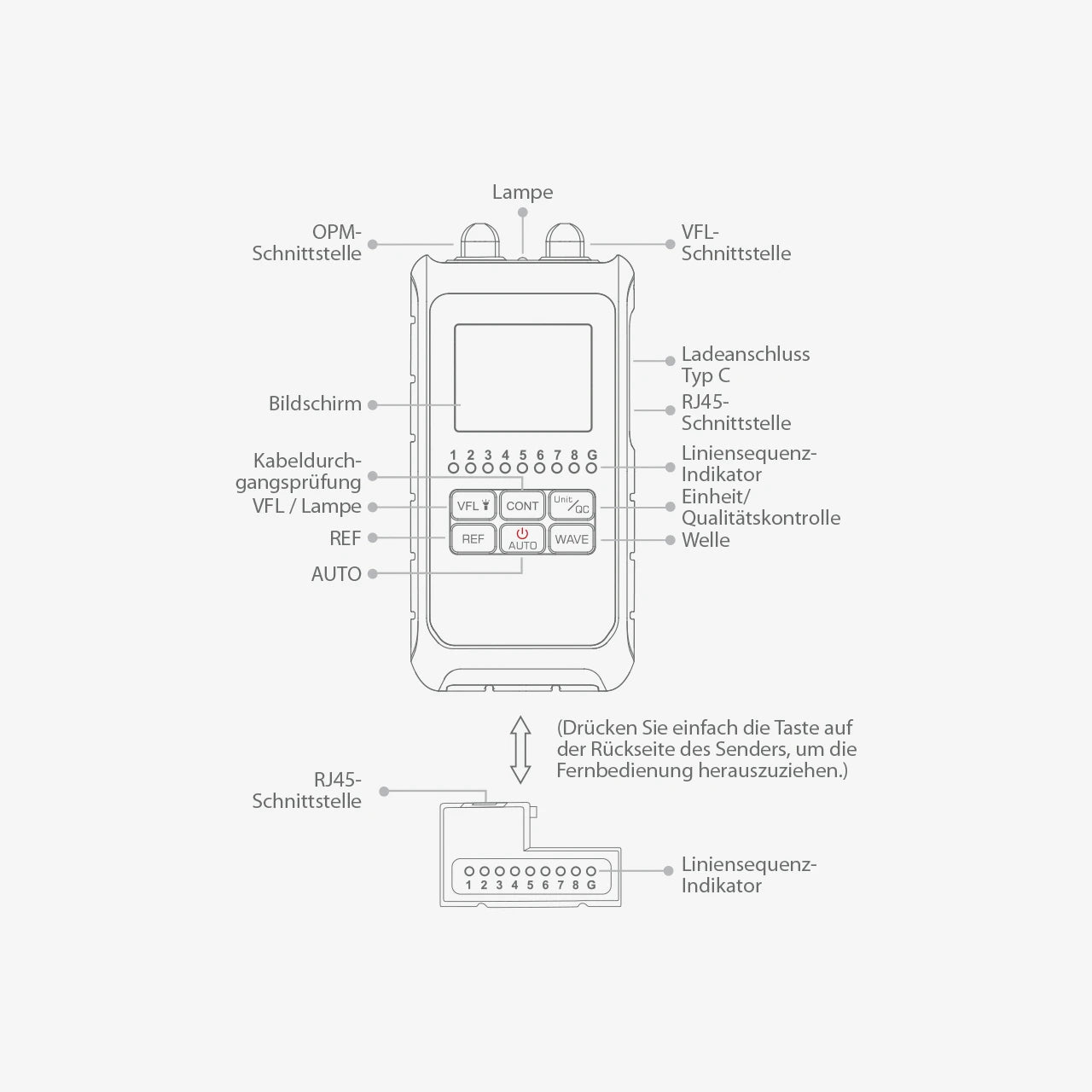 INNO Instrument V30X 4-in-1-Glasfasertester: Übersicht Gerätefunktionen