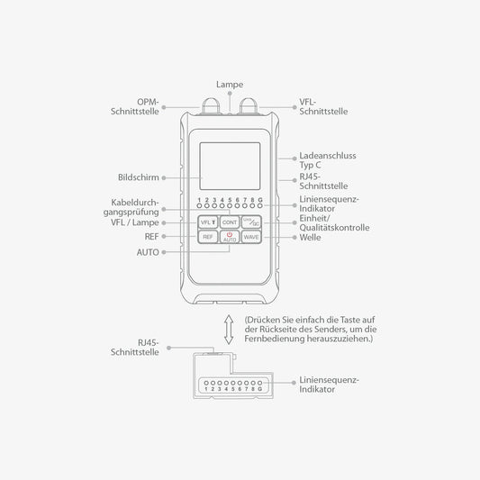 INNO Instrument V30X 4-in-1-Glasfasertester: Übersicht Gerätefunktionen